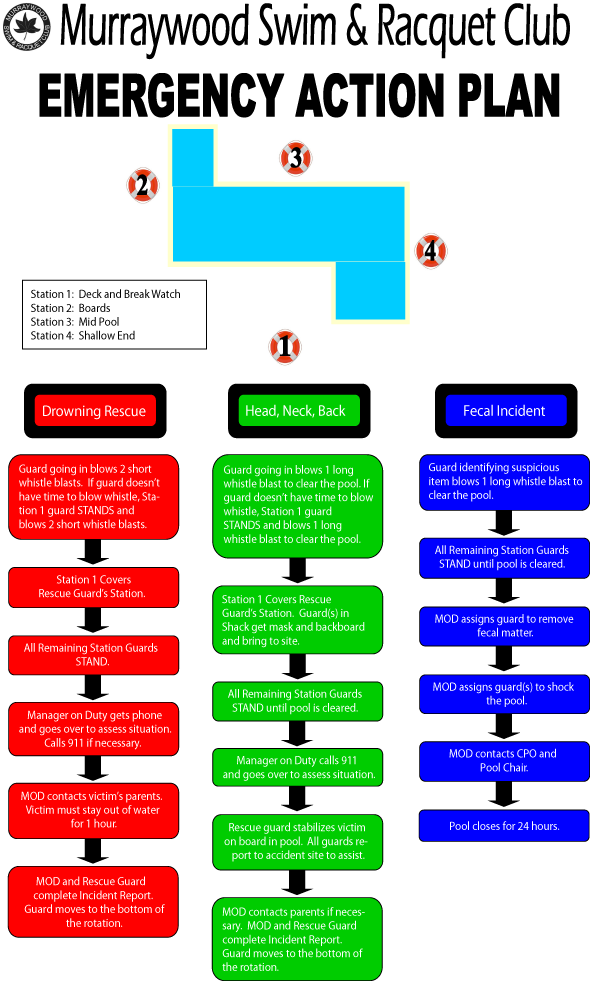 Emergency Action Plan Templates